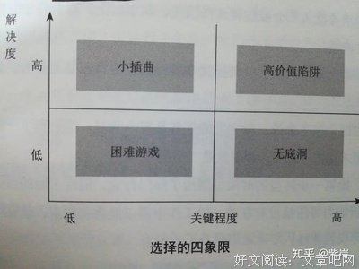 《从极简到极致：在擅长的领域做一个厉害的人》读后感锦集