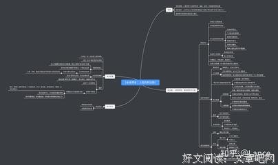《商业思维导图》读后感锦集