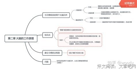 《思维导图》的读后感大全