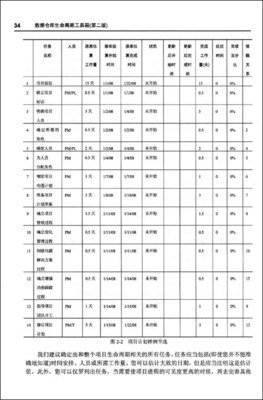 数据仓库工具箱（第3版）的读后感大全