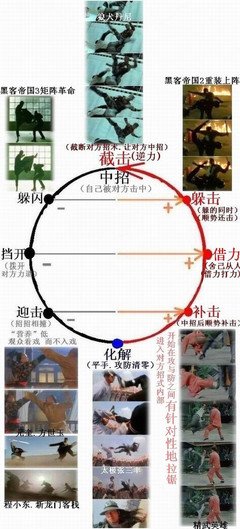 《躲闪》的影评大全
