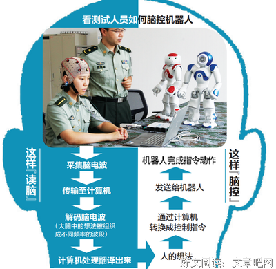 《脑控》读后感精选