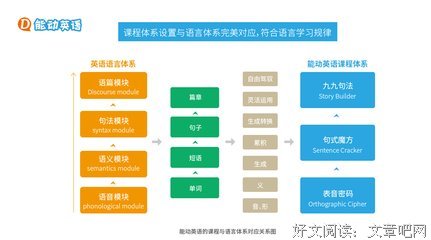 关于环环相扣的语句