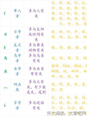 最经典的偏旁部首经典语录