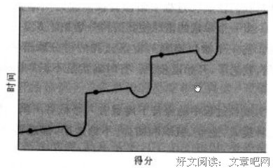 《成长第二曲线》读后感100字
