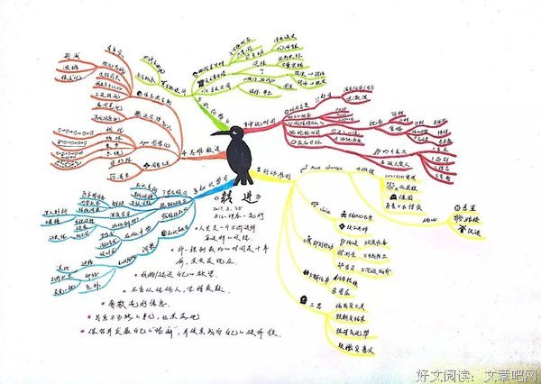年月日的读后感大全