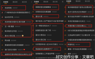 《2020腾讯视频星光大赏》观后感100字