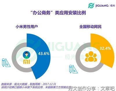 《Word Excel PPT PS WPS 移动办公六合一》经典读后感有感