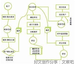 思果名句欣赏