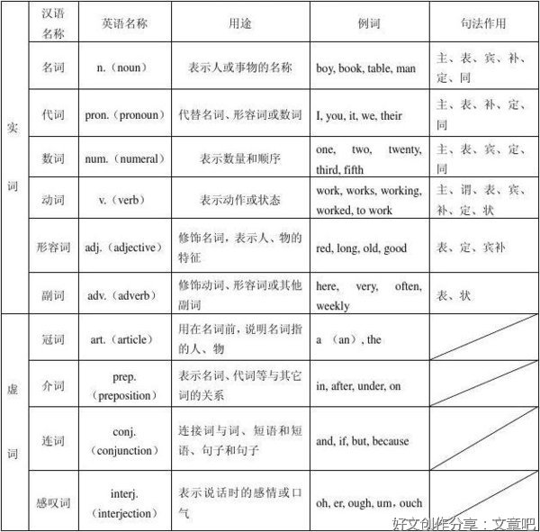 句子的句子