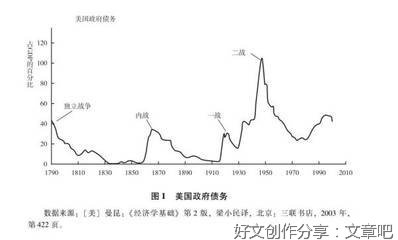 债务与国家的崛起读后感锦集