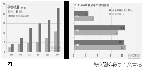 关于低眉信手续续弹的句子