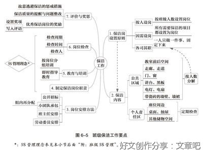 高效能人士的思维导图读后感精选