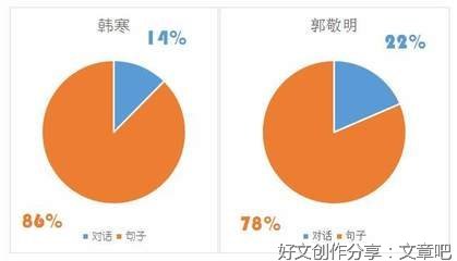 郭敬明 韩寒经典的句子