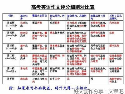 english beautify sentence for S.~经典名句