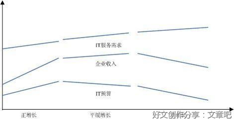 钱：7步创造终身收入读后感摘抄