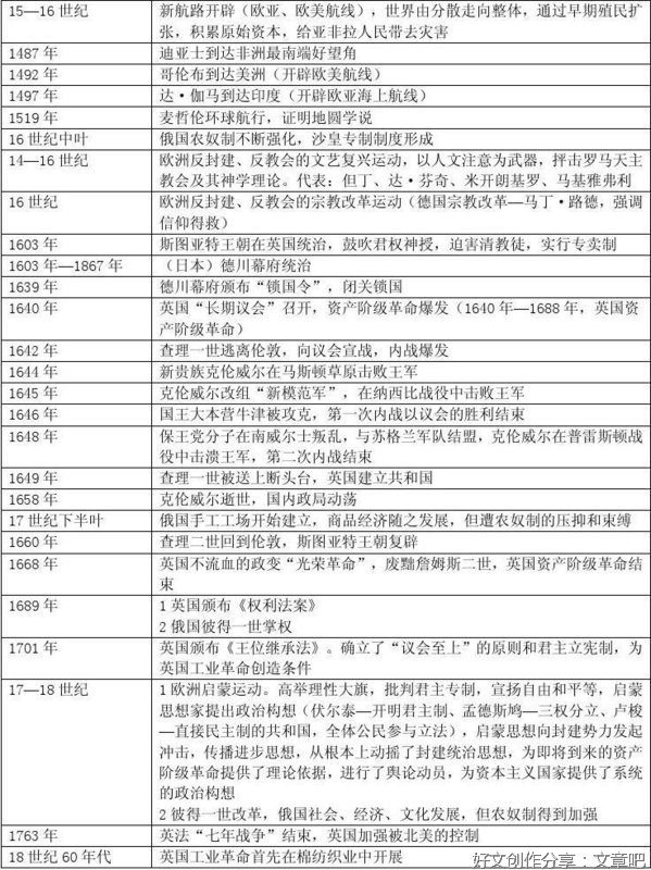 《蒋廷黻中国近代史》的读后感大全