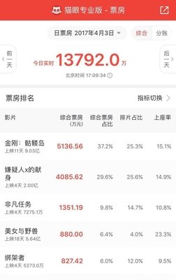 《嫌疑人x的献身》的句子