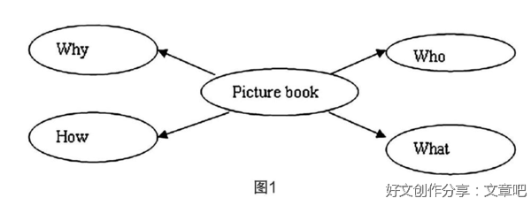 《思维导图高效决策法》读后感锦集