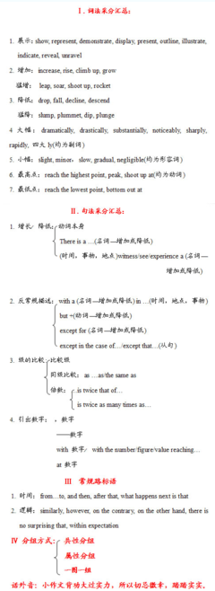 高二小作文