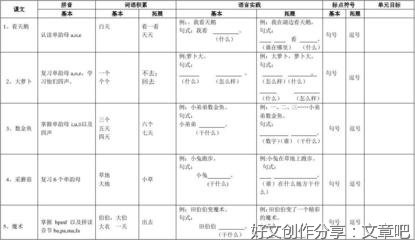什么是语文的基础部分300字