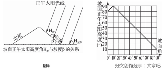 时间和时刻之间的关系300字