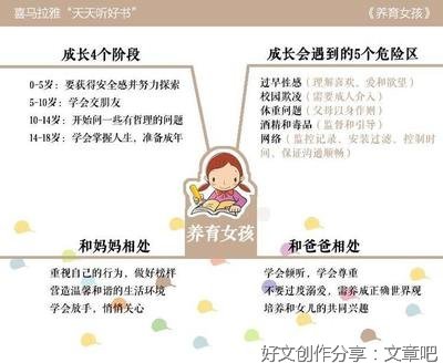 《0~6岁男孩养育大全》的读后感大全