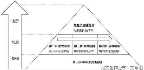 结构思考力（全新升级版）读后感精选