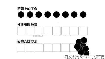 终结拖延：如何停止拖延，过上充实的生活读后感锦集