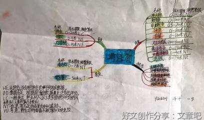 《给科学家的科学思维》读后感精选