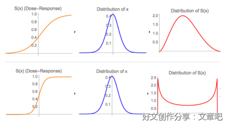 肥梦读后感100字