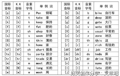 英语