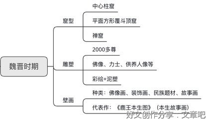 描写莫高窟的作文150字