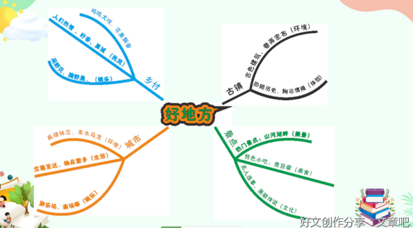 快乐的星期六经典作文