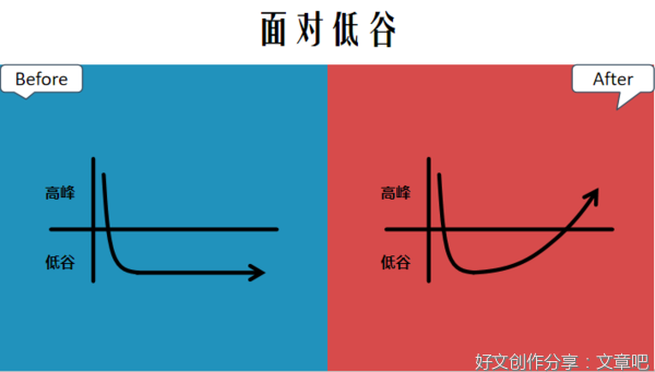 6张哲理图告诉你，人与人的差距是怎样拉开的