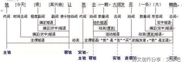 L1009J句子