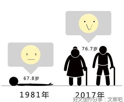 时光机通用作文