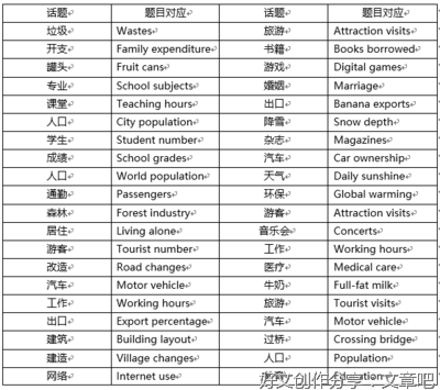 雅思小作文关于汽车品牌的10篇