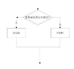 Else经典的句子