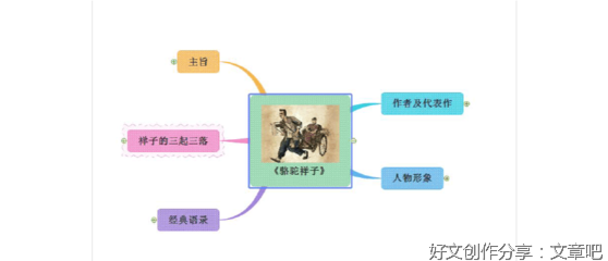 咬出来的画经典作文