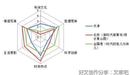 写一篇关于理想和和担当的作文