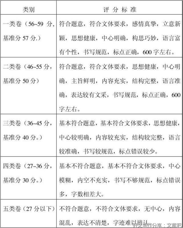 评分作文(通用10篇)