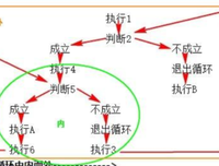 有关开在也们见的句子
