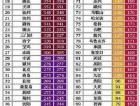 一生的忠告读后感精选