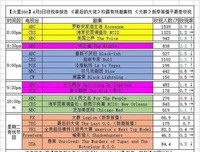 《克莎·贝拉》影评100字