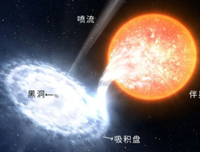 那水孤独于第光划过时间黑洞经典的句子