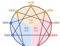 九型人格读后感1000字