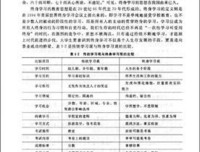 《CCNA学习指南》读后感精选