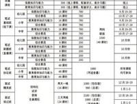 不人眼不考句子