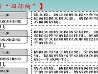 关于深思熟虑的语句